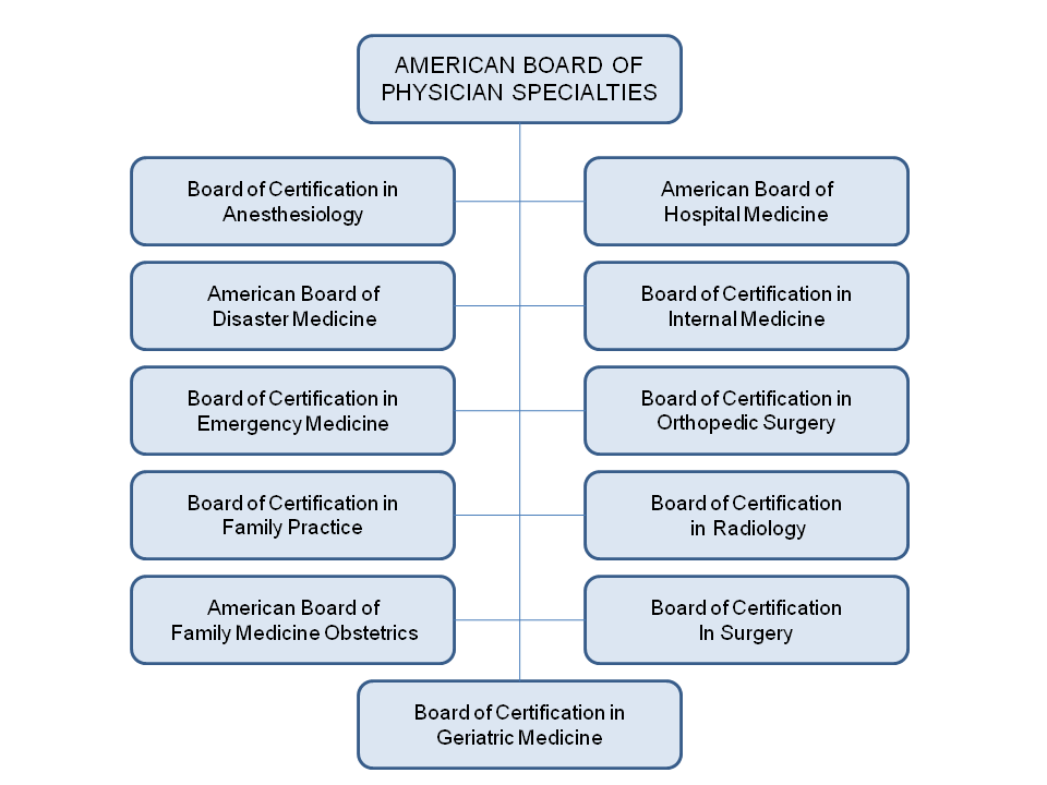 ABPS Organizational Chart - Click to download PDF