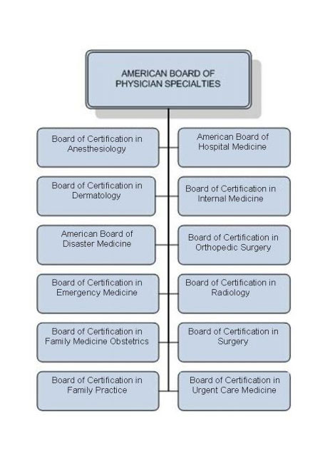 ABPS Organizational Chart